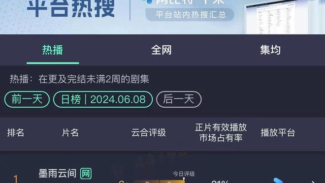 效果显著！鲍威尔与登卡椒同场时 快船正负值+96 净效率+32.1